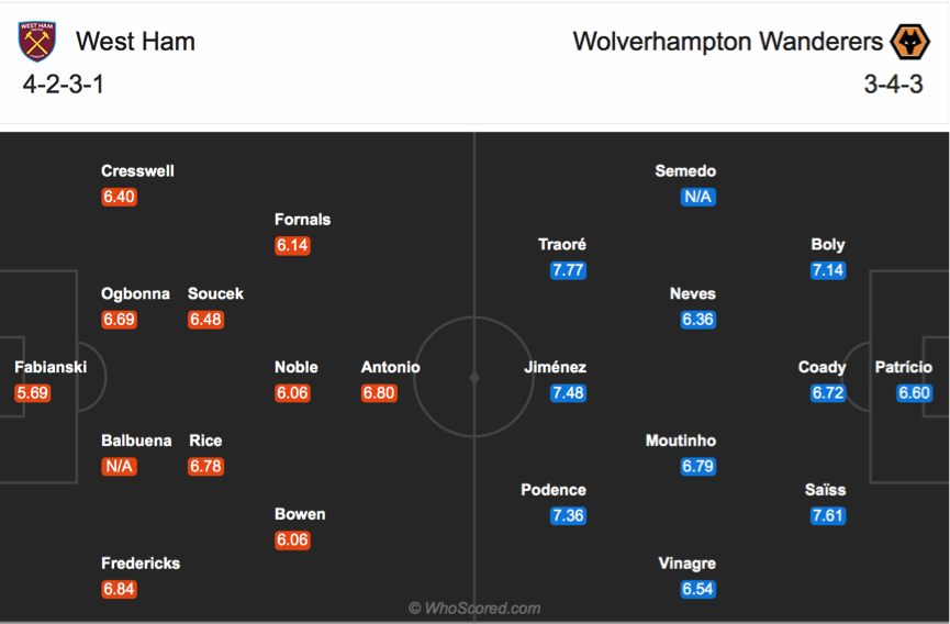 Soi kèo West Ham vs Wolves