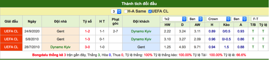 Soi kèo Dinamo Kiev vs Gent
