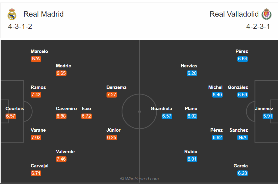 Soi kèo Real Madrid vs Valladolid
