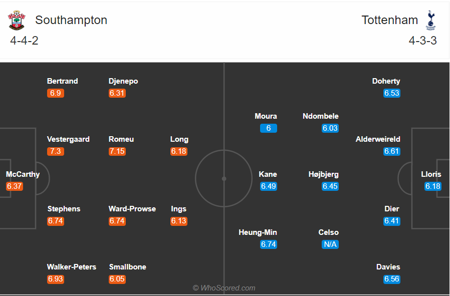 Soi kèo Southampton vs Tottenham