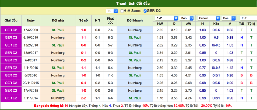 Soi kèo St Pauli vs Nurnberg