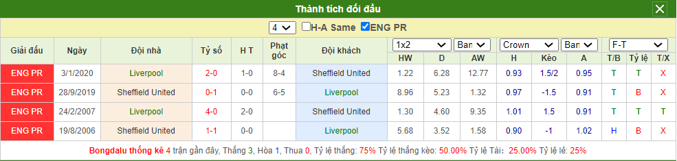 Soi kèo Liverpool vs Sheffield United