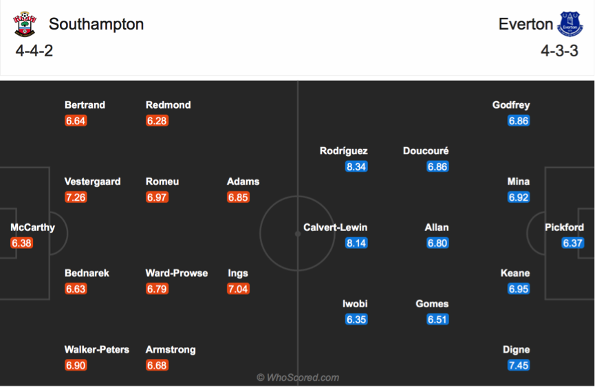 Soi kèo Southampton vs Everton