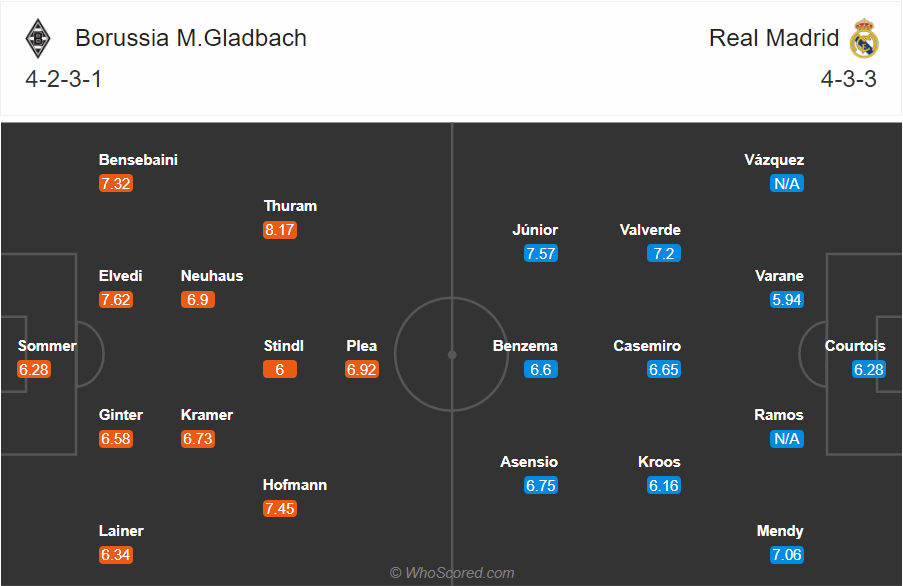 Soi kèo Gladbach vs Real Madrid