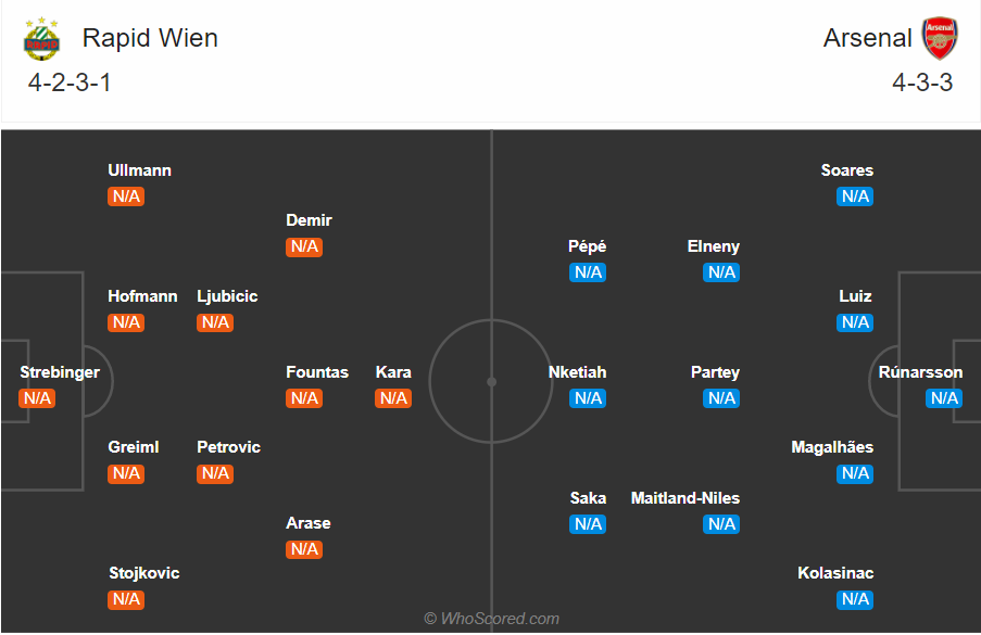 Soi kèo Rapid Wien vs Arsenal