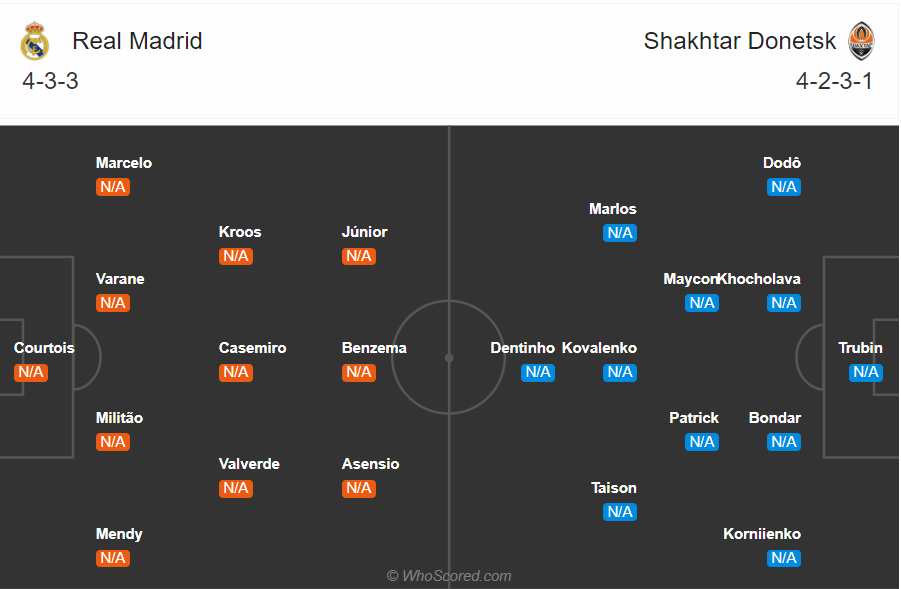 Soi kèo Real Madrid vs Shakhtar Donetsk