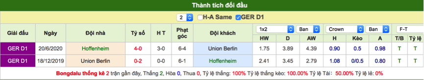 Soi kèo Hoffenheim vs Union Berlin