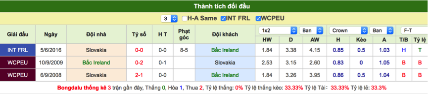 Soi kèo Bắc Ireland vs Slovakia