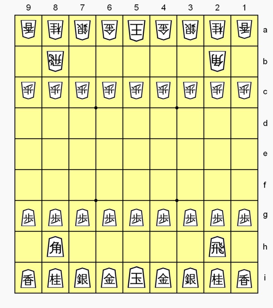 cách xếp quân cờ shogi