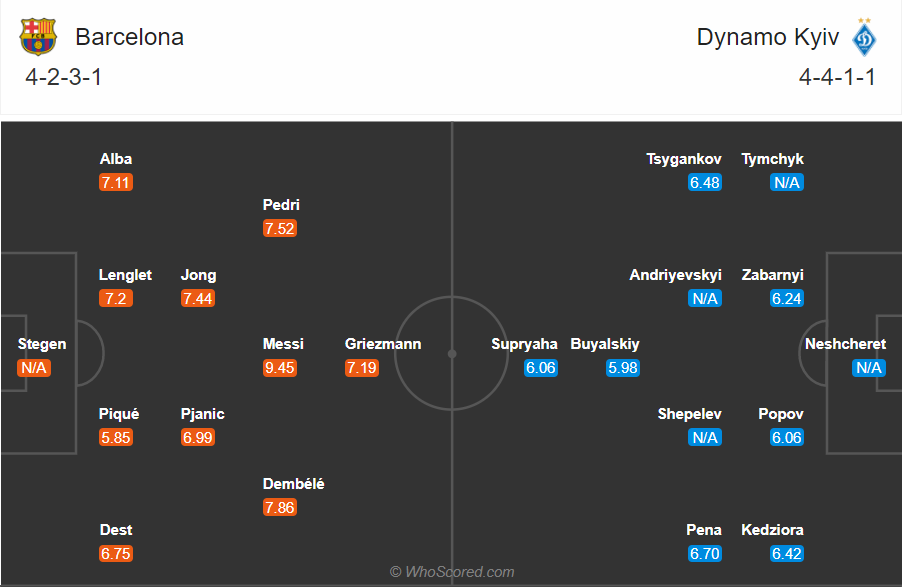 Soi kèo Barcelona vs Dynamo Kiev
