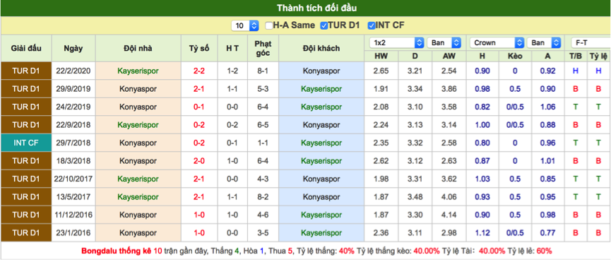 Soi kèo Kayserispor vs Konyaspor