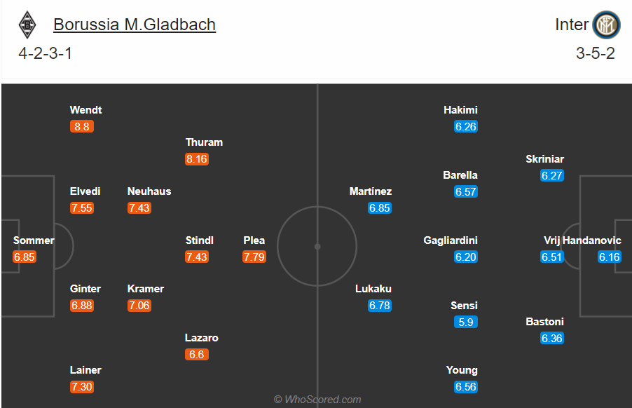 Soi kèo Gladbach vs Inter