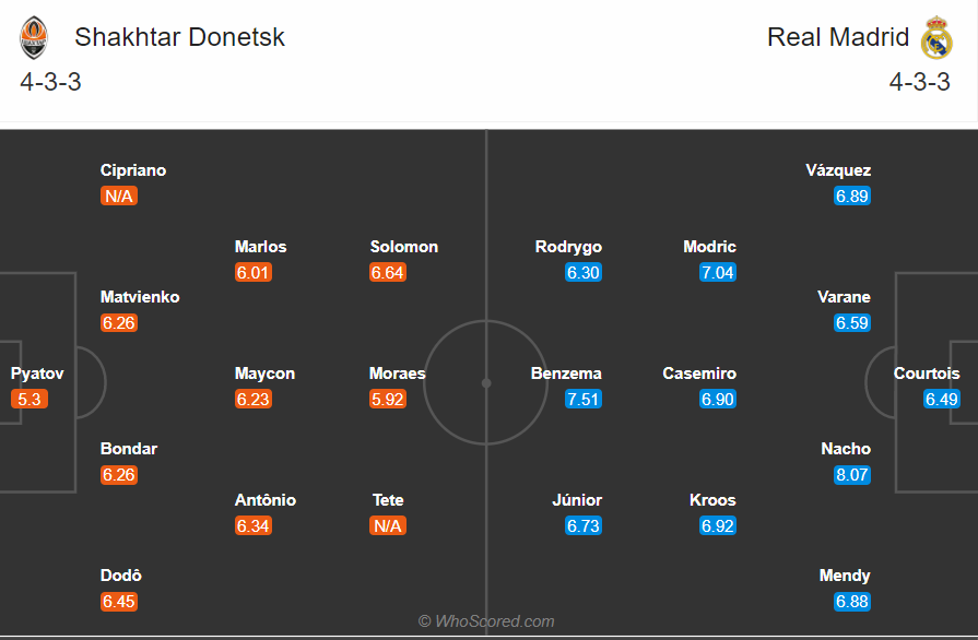 Soi kèo Shakhtar Donetsk vs Real Madrid