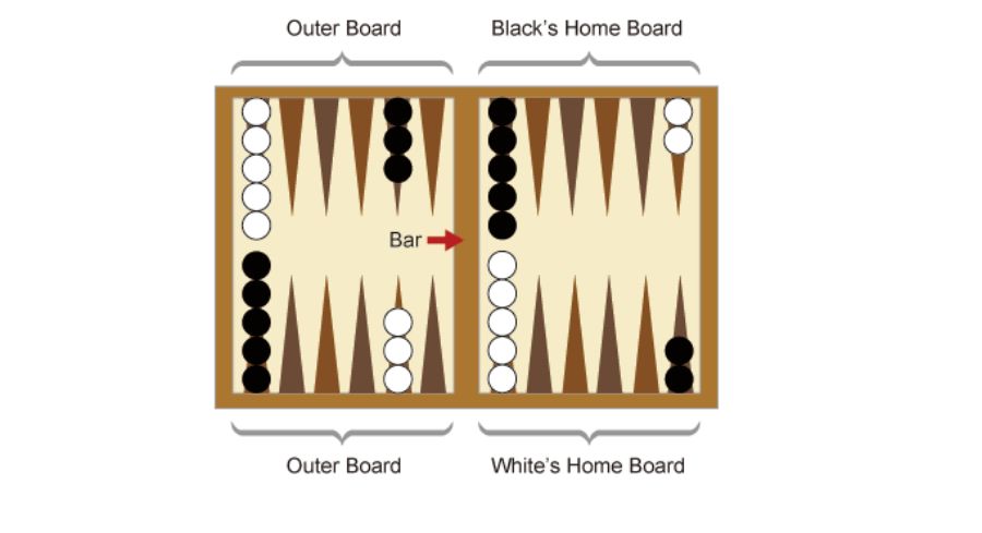 bàn cờ backgammon