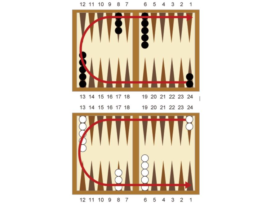 bàn cờ backgammon game