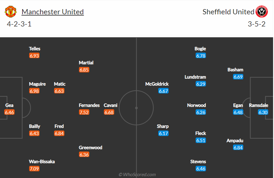 Soi kèo MU vs Sheffield United