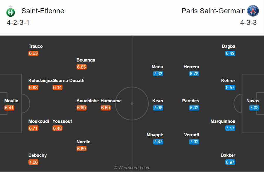 Soi kèo Saint Etienne vs PSG