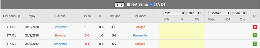 Soi kèo Bologna vs Benevento