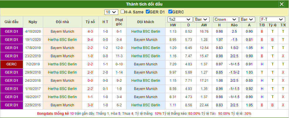 Soi kèo Hertha Berlin vs Bayern