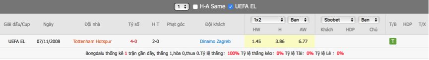 Soi kèo Tottenham vs Dinamo Zagreb