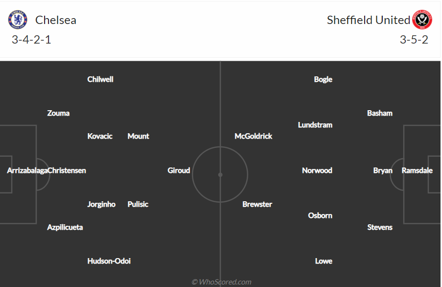 Soi kèo Chelsea vs Sheffield United
